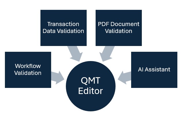 QMT Editor