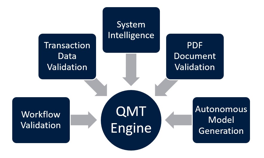 QMT Engine