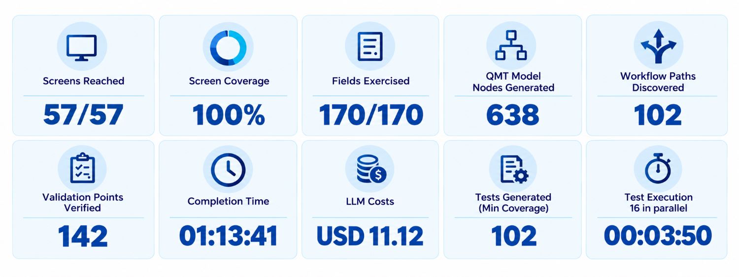 Blue Metrics Dashboard Grid